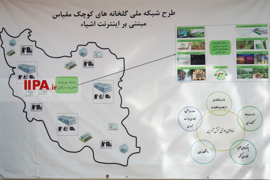   آغاز فعالیت شبکه گلخانه های هوشمند کوچک مقیاس